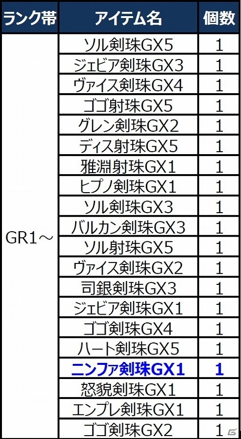 「モンスターハンター フロンティアG」新モンスター「トア・テスカトラ」が狩猟解禁！アップデート「G9.1」が実施の画像26