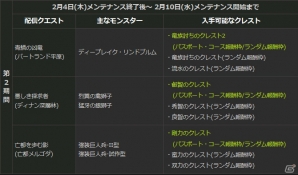 PS4/PS3/PC「ドラゴンズドグマ オンライン」最大100万ゴールドが当たる「最強武器生産キャンペーン」が実施！トレジャーズロット「希少品の祭典」も開催の画像7