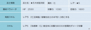 Android「幕末BLADE」イベントエリア「紅炎の軍神」＆イベントガチャ「伝家の宝刀」が開催の画像2
