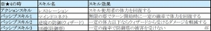 iOS/Android「フィンガーナイツ」イベント限定の新英雄騎士「ヴィヴィアン」が手に入るバレンタインイベントが開催！の画像10