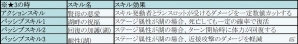 iOS/Android「フィンガーナイツ」イベント限定の新英雄騎士「ヴィヴィアン」が手に入るバレンタインイベントが開催！の画像13