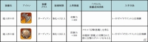 iOS/Android「フィンガーナイツ」イベント限定の新英雄騎士「ヴィヴィアン」が手に入るバレンタインイベントが開催！の画像14