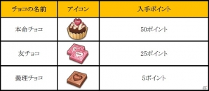 iOS/Android「フィンガーナイツ」イベント限定の新英雄騎士「ヴィヴィアン」が手に入るバレンタインイベントが開催！の画像5