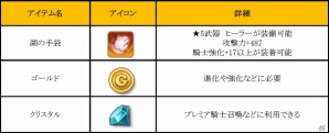 iOS/Android「フィンガーナイツ」イベント限定の新英雄騎士「ヴィヴィアン」が手に入るバレンタインイベントが開催！の画像6