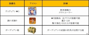 iOS/Android「フィンガーナイツ」イベント限定の新英雄騎士「ヴィヴィアン」が手に入るバレンタインイベントが開催！の画像7