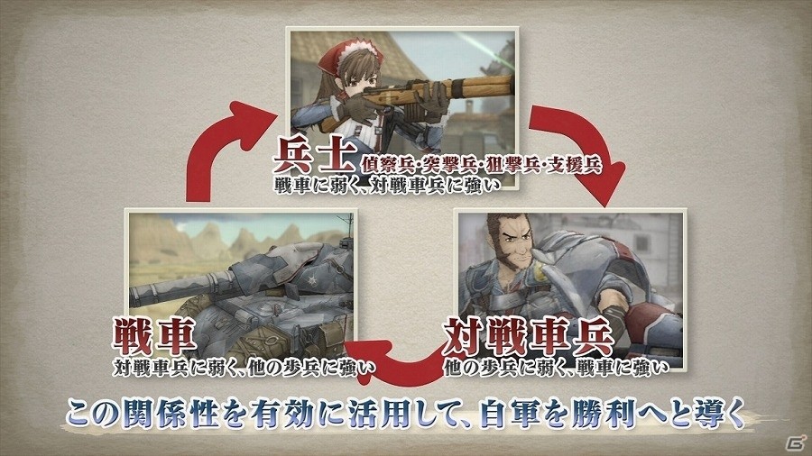 PS4「戦場のヴァルキュリア リマスター」バトルシステム「BLiTZ」などを解説するシステム紹介ページ＆ムービーが公開！の画像3