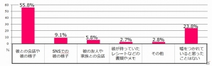 iOS/Android「ダウト～嘘つきオトコは誰？～」新たなTVCMが全国放映！「男性の嘘に関する女性の意識調査」も公開の画像3