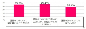 iOS/Android「ダウト～嘘つきオトコは誰？～」新たなTVCMが全国放映！「男性の嘘に関する女性の意識調査」も公開の画像4