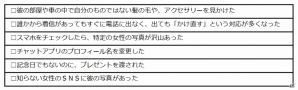 iOS/Android「ダウト～嘘つきオトコは誰？～」新たなTVCMが全国放映！「男性の嘘に関する女性の意識調査」も公開の画像5