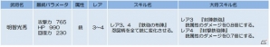 iOS/Android「侍フィーバー」銃属性「明智光秀」がドロップするイベント「木ウリの戦旗」が開始！の画像2