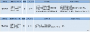 iOS/Android「侍フィーバー」銃属性「明智光秀」がドロップするイベント「木ウリの戦旗」が開始！の画像5