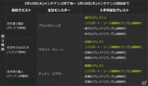 「ドラゴンズドグマ オンライン」ズールに有効なトレジャーズロット「退魔の真打」が発売！ 「ネットカフェ稼働時間 頂上決戦！！」も開催の画像10
