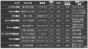 「ドラゴンズドグマ オンライン」ズールに有効なトレジャーズロット「退魔の真打」が発売！ 「ネットカフェ稼働時間 頂上決戦！！」も開催の画像12