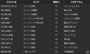 「ドラゴンズドグマ オンライン」ズールに有効なトレジャーズロット「退魔の真打」が発売！ 「ネットカフェ稼働時間 頂上決戦！！」も開催の画像14
