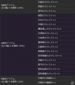 「ドラゴンズドグマ オンライン」ズールに有効なトレジャーズロット「退魔の真打」が発売！ 「ネットカフェ稼働時間 頂上決戦！！」も開催の画像17