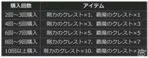 「ドラゴンズドグマ オンライン」ズールに有効なトレジャーズロット「退魔の真打」が発売！ 「ネットカフェ稼働時間 頂上決戦！！」も開催の画像5