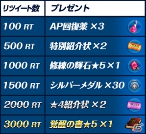 iOS/Android「天空のクラフトフリート」★5新船員「ミラベル」がもらえる2周年記念フェスティバルが開催！の画像3