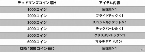 iOS/Android「デッドマンズ・クルス」多彩な育成アイテムなどが手に入る2周年記念イベントが開催決定！の画像13