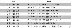iOS/Android「デッドマンズ・クルス」多彩な育成アイテムなどが手に入る2周年記念イベントが開催決定！の画像2