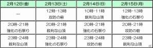 iOS/Android「アトリエ クエストボード」バレンタインイベントにスペシャル会話イベントが追加の画像6