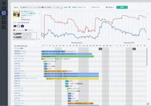 【台北国際ゲームショウ 2016】ゲームアプリのイベントを調査分析できるリサーチサービス「Spicemart（スパイスマート）」とは？の画像3