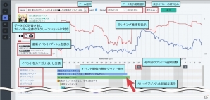 【台北国際ゲームショウ 2016】ゲームアプリのイベントを調査分析できるリサーチサービス「Spicemart（スパイスマート）」とは？の画像5