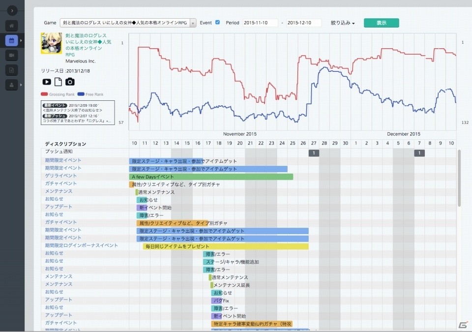 【台北国際ゲームショウ 2016】ゲームアプリのイベントを調査分析できるリサーチサービス「Spicemart（スパイスマート）」とは？の画像3