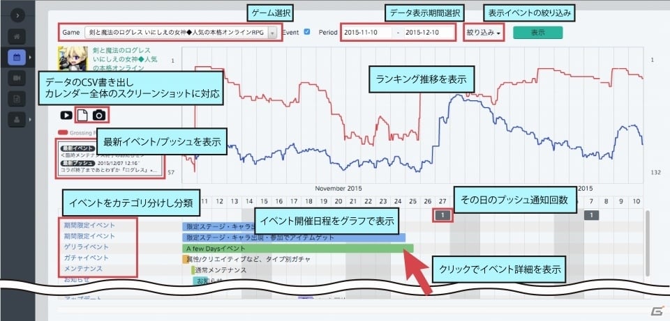 【台北国際ゲームショウ 2016】ゲームアプリのイベントを調査分析できるリサーチサービス「Spicemart（スパイスマート）」とは？の画像5