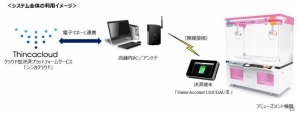 セガ系列のアミューズメント施設にて交通系電子マネー決済が導入開始―本日2月15日よりクラブセガ新宿西口がいち早く設置の画像1