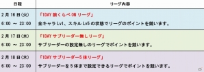 iOS/Android「城とドラゴン」次々ルールが変わる「毎日変則リーグ」が開催！超絶好調になりやすいキャンペーンもの画像6