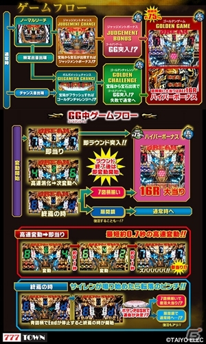 「777TOWN for Android」に狂喜と歓喜の「CRビッグドリーム～神撃NJ」が登場の画像4