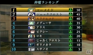 3DS「真・女神転生IV FINAL」DLC「ランク集計プログラム1」「神殺しにはレベルが必要」が配信開始の画像1