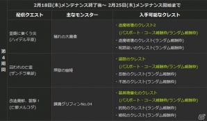 「ドラゴンズドグマ オンライン」トレジャーズロット「円環の竜脈」に新武器が登場！S級品武器が3本確定で当選するキャンペーンなどが実施の画像11
