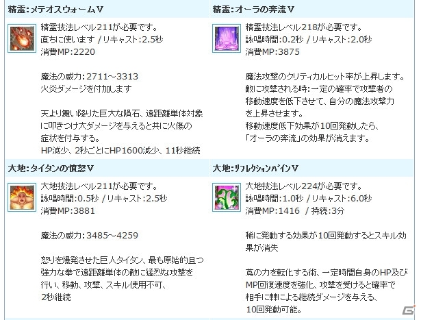 PS3/PC「エンジェルラブオンライン」スキルの卵（9）が販売中！経験値＆採集速度2倍イベントも開催の画像4