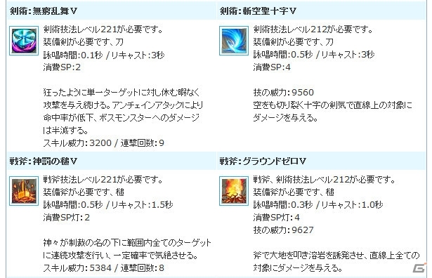 PS3/PC「エンジェルラブオンライン」スキルの卵（9）が販売中！経験値＆採集速度2倍イベントも開催の画像5