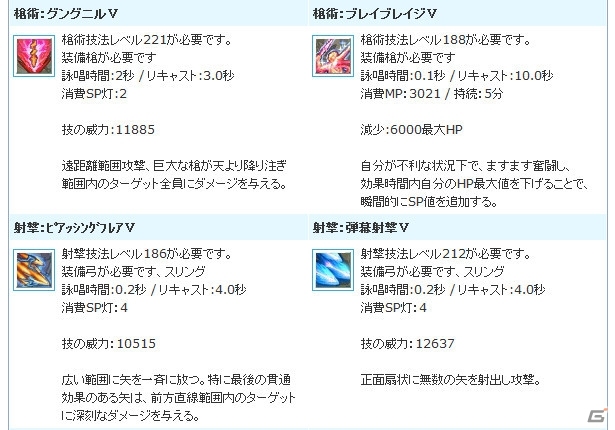 PS3/PC「エンジェルラブオンライン」スキルの卵（9）が販売中！経験値＆採集速度2倍イベントも開催の画像6