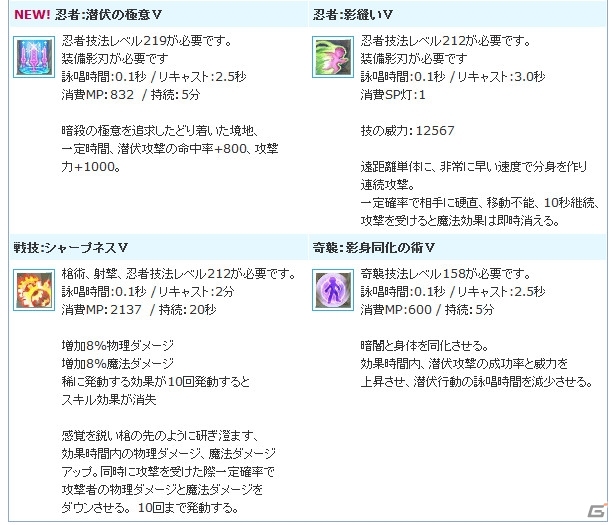 PS3/PC「エンジェルラブオンライン」スキルの卵（9）が販売中！経験値＆採集速度2倍イベントも開催の画像7