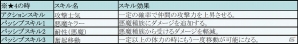iOS/Android「フィンガーナイツ」11番目の新エリア「雪山の関所」の情報が公開！次期アップデートにて「無限の塔」の51階以降も解放の画像14