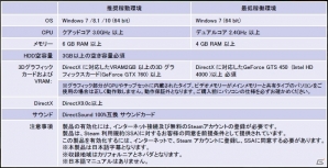 舞台は広大な大地が広がるアメリカ大陸へ！PC「アメリカントラックシミュレーター」が2016年2月26日より配信開始の画像14