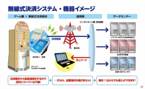 タイトー、楽天Edy機能付きメンバーズカードの発行を2016年春より独占スタート―ビッグデータを活用し顧客サービスの向上を目指すの画像4