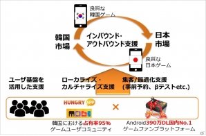 AppBroadCastが韓国のゲームポータルサイトHungryAppと戦略的業務提携に合意の画像2