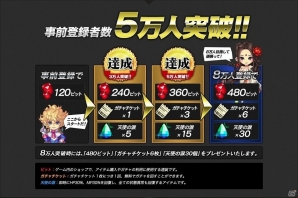 iOS/Android「SOUL GAUGE -紅き牙と蒼天の翼-」事前登録者数が5万人を突破！8万人突破特典追加＆LINE@キャンペーンも開催の画像1