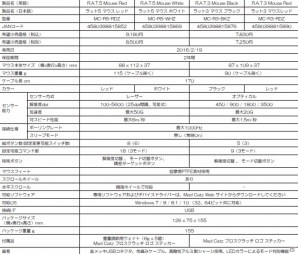 マッドキャッツ、多機能ゲーミングマウスシリーズの透明パッケージ第1弾「R.A.T.5 Mouse」「R.A.T.3 Mouse」を発売の画像15