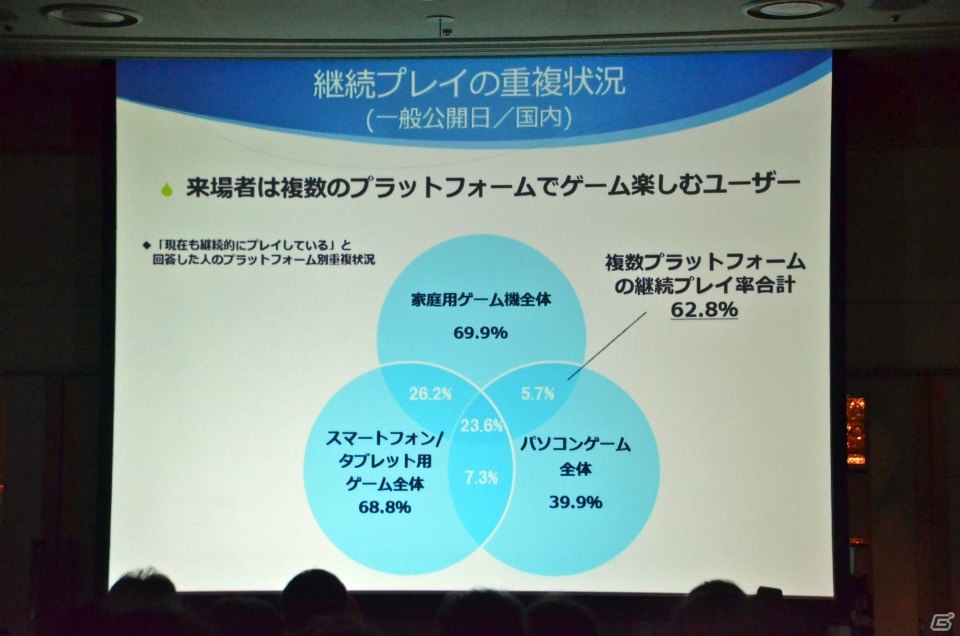 VR体験コーナーの設置や海外企業へのサポートにも注力―「東京ゲームショウ2016」開催発表会レポートの画像10