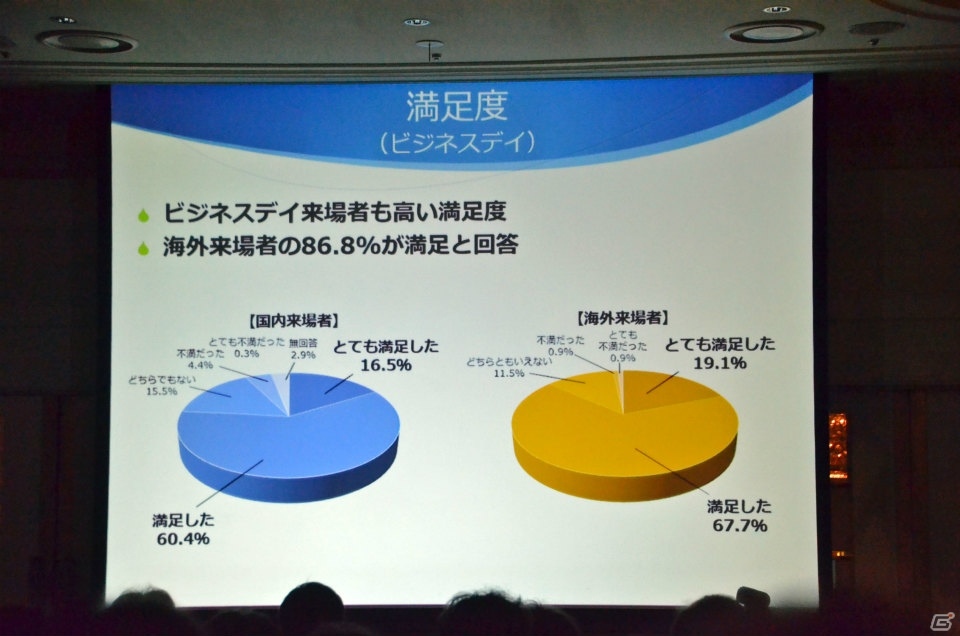 VR体験コーナーの設置や海外企業へのサポートにも注力―「東京ゲームショウ2016」開催発表会レポートの画像11