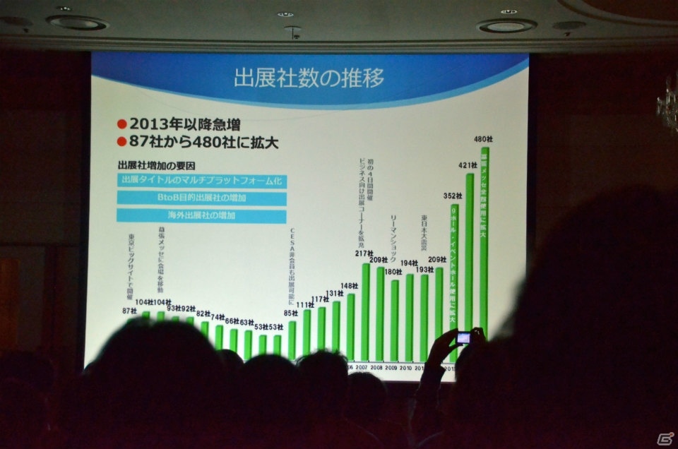 VR体験コーナーの設置や海外企業へのサポートにも注力―「東京ゲームショウ2016」開催発表会レポートの画像4