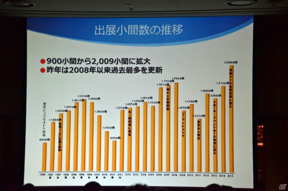 VR体験コーナーの設置や海外企業へのサポートにも注力―「東京ゲームショウ2016」開催発表会レポートの画像6