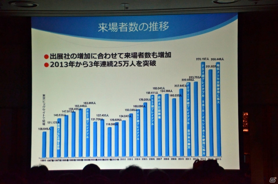 VR体験コーナーの設置や海外企業へのサポートにも注力―「東京ゲームショウ2016」開催発表会レポートの画像7