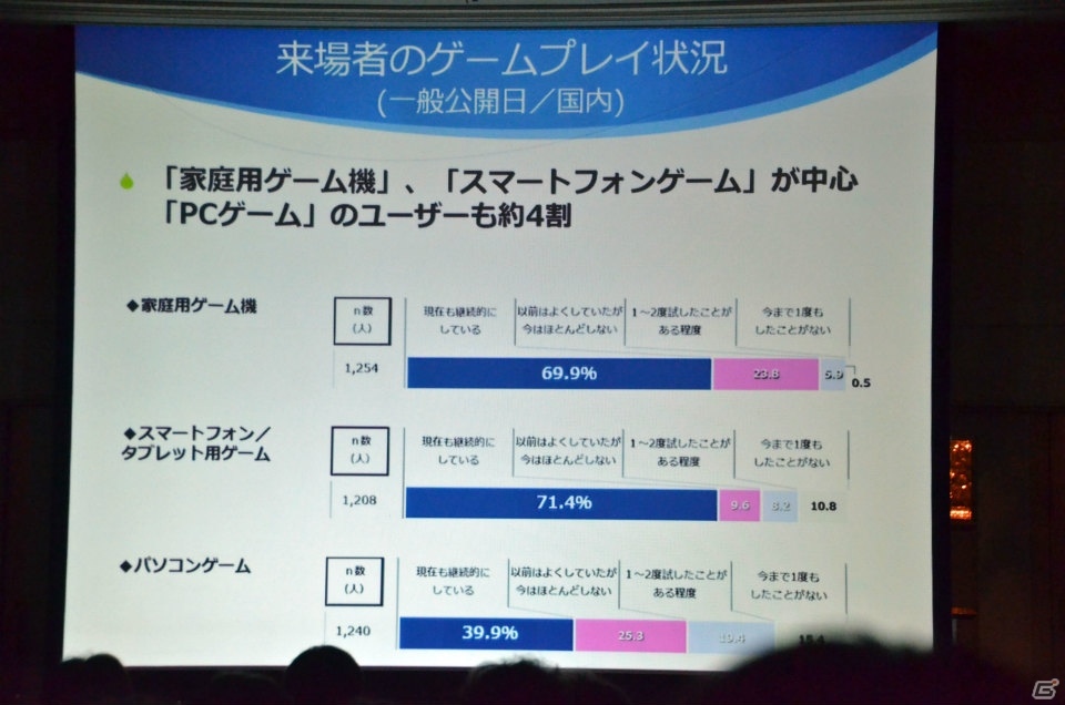 VR体験コーナーの設置や海外企業へのサポートにも注力―「東京ゲームショウ2016」開催発表会レポートの画像9