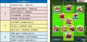 iOS/Android「EA SPORTS FIFA ワールドクラスサッカー2016」元日本代表・藤田俊哉氏が選ぶ最強イレブン＆ベテラン最強イレブンと対戦！の画像2
